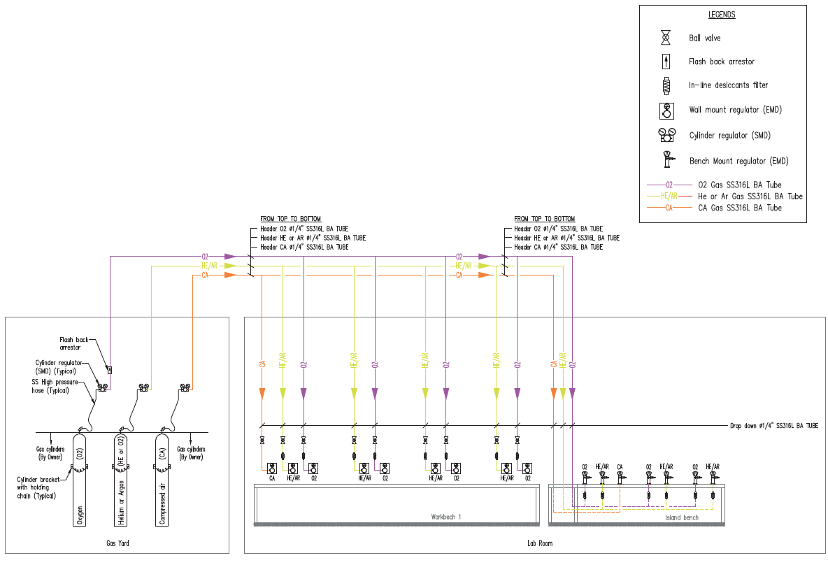 Gas Fittings – Advancelab Global